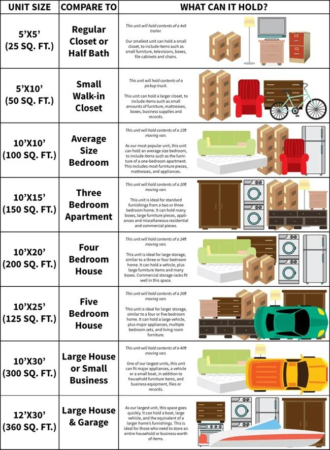 Storage 101: The Basics of How Self-Storage Works